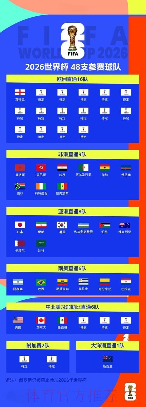 2026世界杯每日赛程最新赛事详情怎么看
